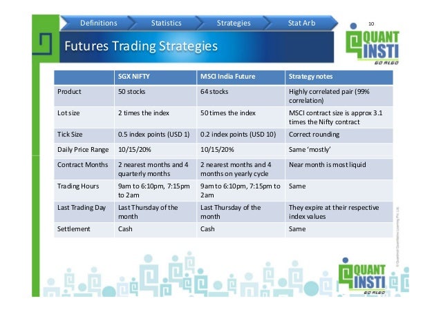 best futures trading strategies